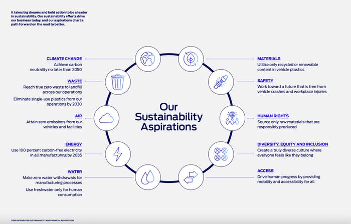 福特中國 以資源再生利用技術研發，共筑可持續未來