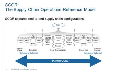 美國生命科學供應鏈的發展演進、核心挑戰與未來展望——基于國際專家演講的深度解析