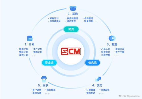 云供應鏈管理系統中的打印高效實現之道