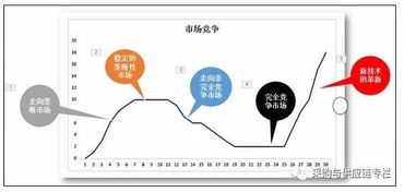 供應鏈管理中的短視與成本 問題積累的真實代價
